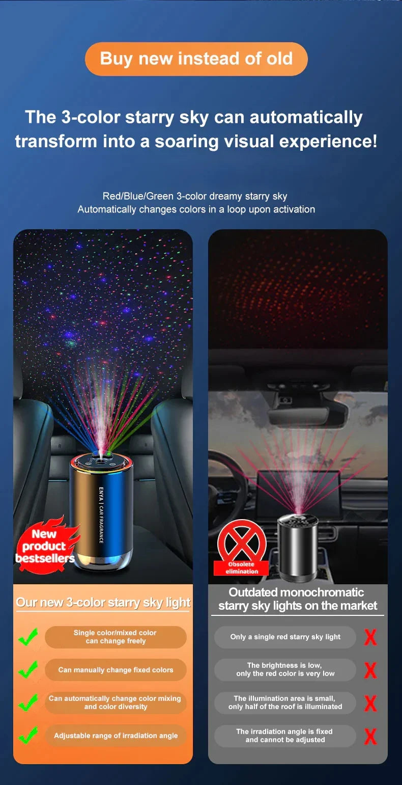 3-Color Starry Sky Top Car Aromatherapy Intelligent Spray Automatic Air Fragrance Sprayer Car Perfume Diffuser Suitable for Baby