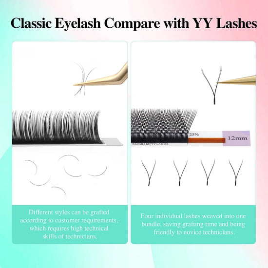 NAGARAKU YY Shape Double/Three Split Tips Triple Top Interlaced Root Eyelash Extensions Eyelashes - Tasawoq