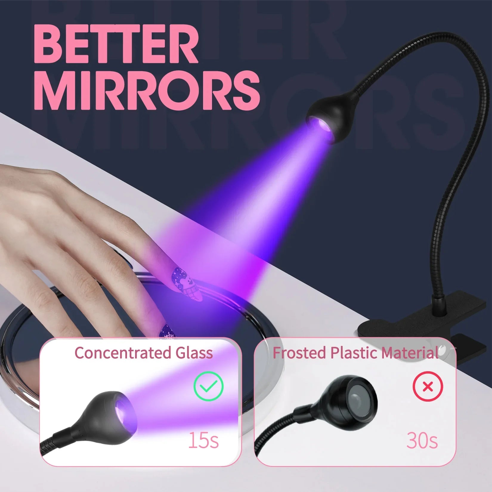 Nail Dryer Light UV Nail lamp 395nm Wavelength Clip-on Desk Mini USB For Gel Nails ongle Manicure Salon Tools - Tasawoq