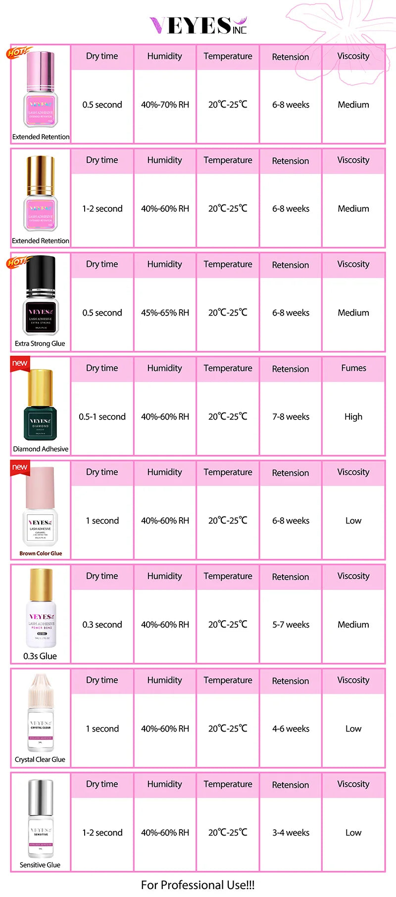 Veyes Inc Eyelash Extensions Glue 5 Days Free Shipping from US Veyelash 7 Weeks Retention Volume Lash Adhesive Makeup Tools - Tasawoq