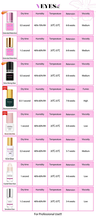 Veyes Inc Eyelash Extensions Glue 5 Days Free Shipping from US Veyelash 7 Weeks Retention Volume Lash Adhesive Makeup Tools - Tasawoq